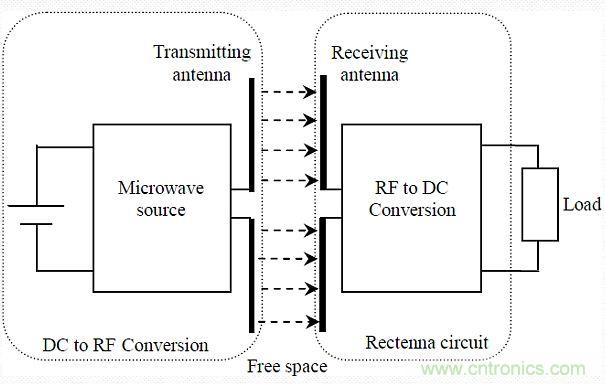 預言：無線電力傳輸或將改變未來世界？