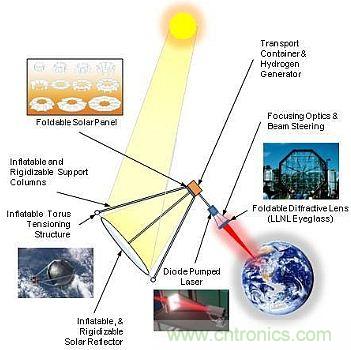 預言：無線電力傳輸或將改變未來世界？