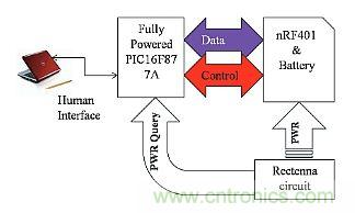 預言：無線電力傳輸或將改變未來世界？