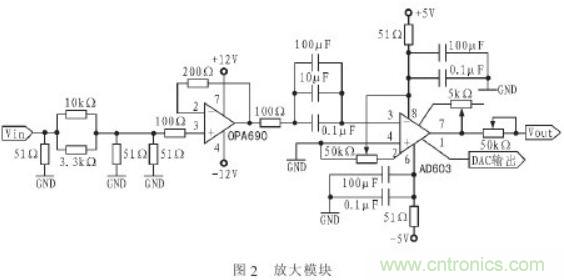 抗干擾雜訊&ldquo;神器&rdquo;：程控濾波器的設(shè)計(jì)