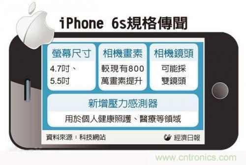 中關(guān)村提前透露：iPhone6s配置雙鏡頭而且還變焦！