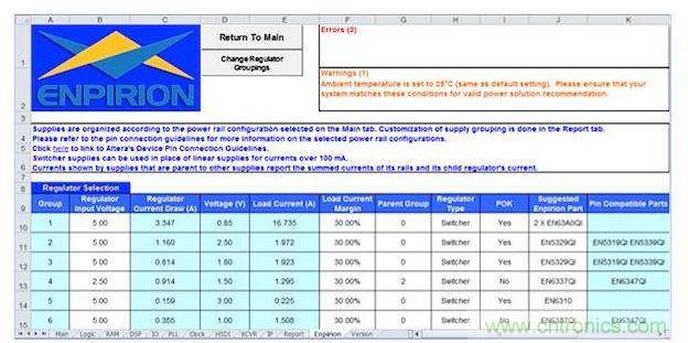 在這個(gè)基于軟件的早期功耗預(yù)估器中顯示的工作表可以根據(jù)規(guī)劃的FPGA用途為每個(gè)電源軌提供建議的元件(Altera提供)。