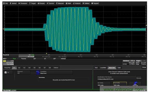可以圍繞待測設(shè)備的輸出波形建立一個容差模板。模板極限值在垂直和水平方向距波形上每個點都有0.2格遠(yuǎn)。