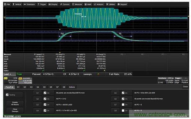 使用6個測試條件實現(xiàn)的完整測試設(shè)置，包括兩個模板，峰峰幅度，載波頻率以及調(diào)制包絡(luò)的上升與下降時間