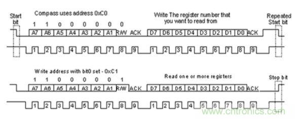 第1頁：I2C總線概述；第2頁：I2C總線時(shí)序總結(jié)：協(xié)議；第3頁：I2C總線時(shí)序總結(jié)：工作過程