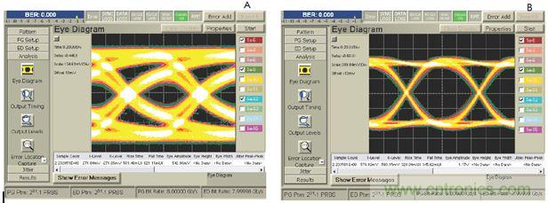 USB 3.0大刀闊斧，說(shuō)說(shuō)USB 3.0接口應(yīng)用設(shè)計(jì)的癥結(jié)