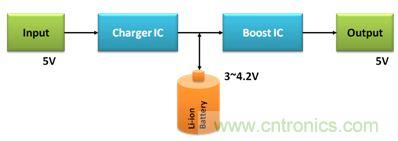 移動電源電路的三種設計方案，哪個技高一籌？