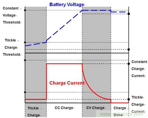 移動電源電路的三種設計方案，哪個技高一籌？
