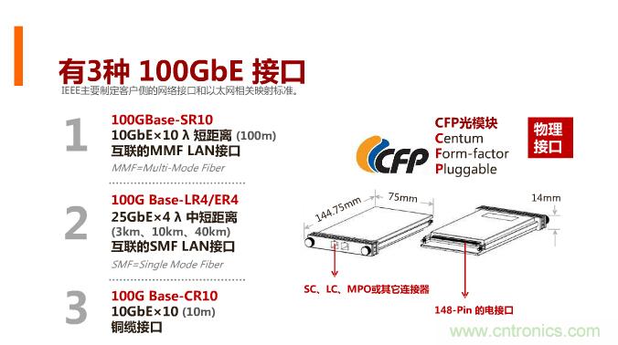 一張圖讓你遍知100G傳輸技術(shù)！