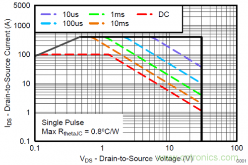 熱插拔控制器和功率MOSFET，哪個簡單？