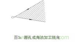 基礎(chǔ)知識應(yīng)有盡有，激光切割你還有不懂的？