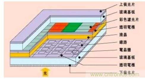 智能手機(jī)設(shè)計(jì):2K屏幕到底有沒有必要？