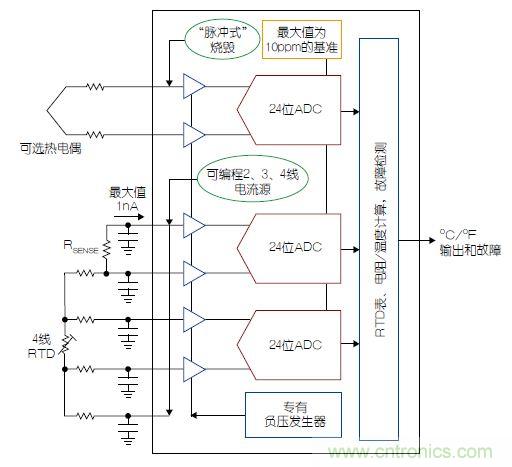 溫度傳感器&ldquo;不擔(dān)心&rdquo;，精確的溫度不再是難題