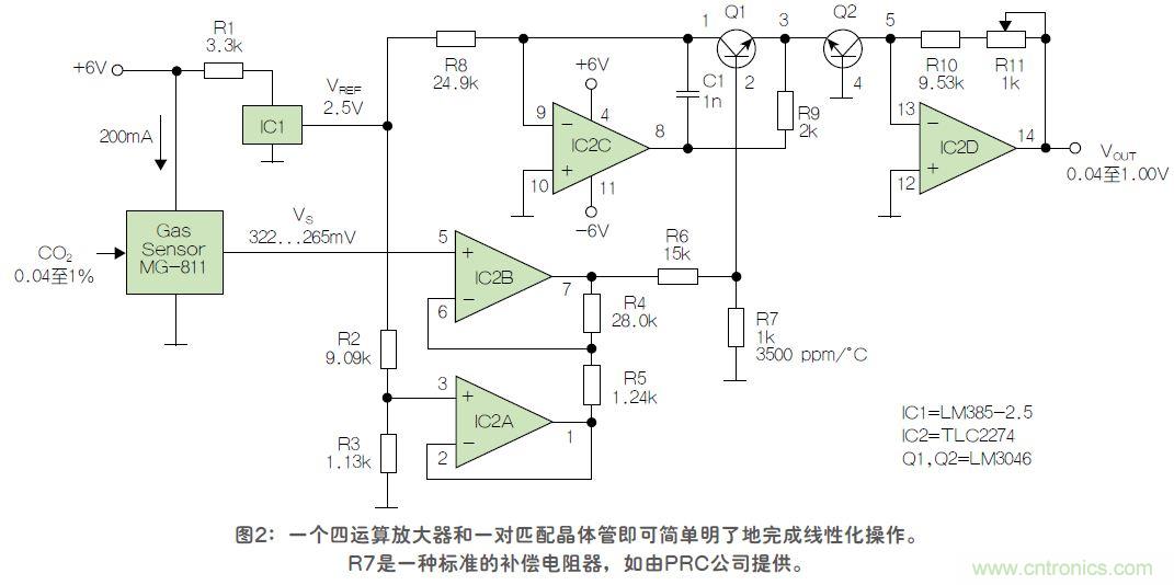 反對數(shù)轉(zhuǎn)換器如何線性化二氧化碳傳感器？