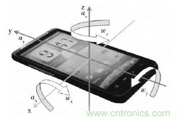 智能手機(jī)又有新發(fā)現(xiàn)！人體跌倒檢測系統(tǒng)的設(shè)計(jì)