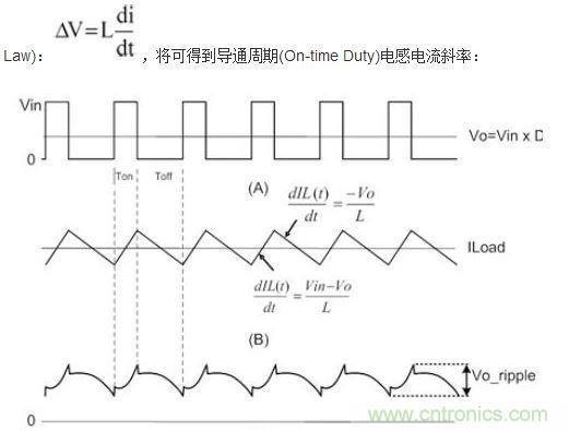(A)LX的波形；(B)電感電流的波形；(C)輸出紋波波形