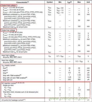 精彩解析：如何計(jì)算單片機(jī)功耗？