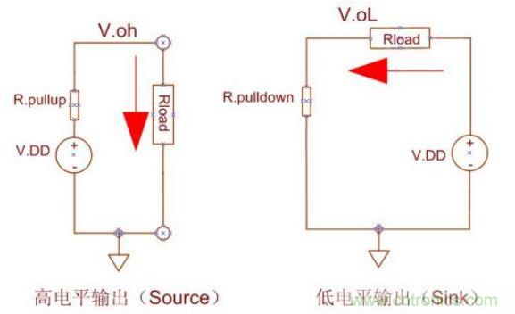 精彩解析：如何計(jì)算單片機(jī)功耗？