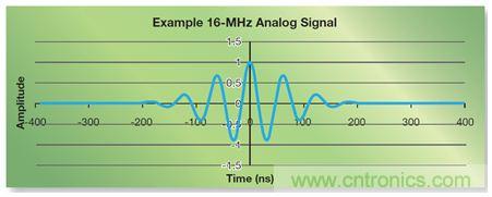 如何實現(xiàn)高效并行的實時上采樣？FPGA獻(xiàn)計