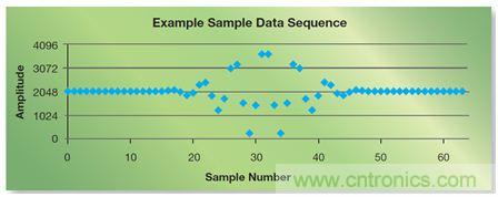 如何實現(xiàn)高效并行的實時上采樣？FPGA獻(xiàn)計