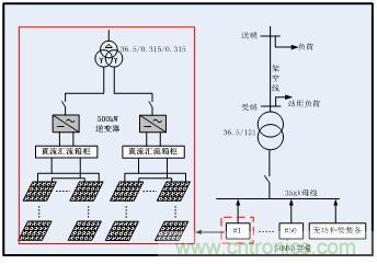 圖文并茂：光伏電站諧振抑制技術，如何進行諧波補償？
