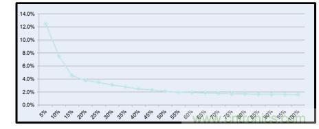 圖文并茂：光伏電站諧振抑制技術，如何進行諧波補償？
