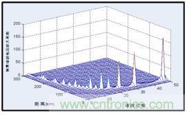 圖文并茂：光伏電站諧振抑制技術，如何進行諧波補償？