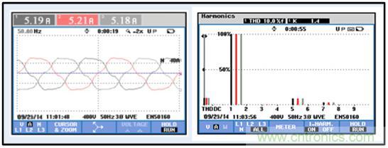 圖文并茂：光伏電站諧振抑制技術，如何進行諧波補償？