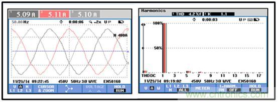 圖文并茂：光伏電站諧振抑制技術，如何進行諧波補償？