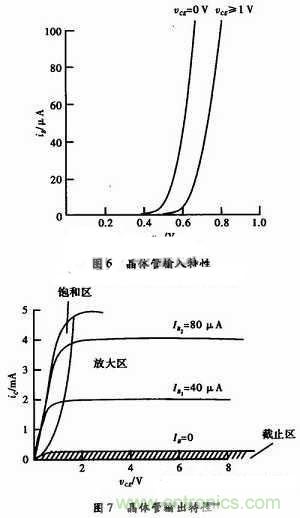 事半功倍！有了三極管等效模型，輕松搞定參數(shù)分析