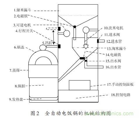 全自動電飯鍋都能遠程智能控制，還有什么不可能