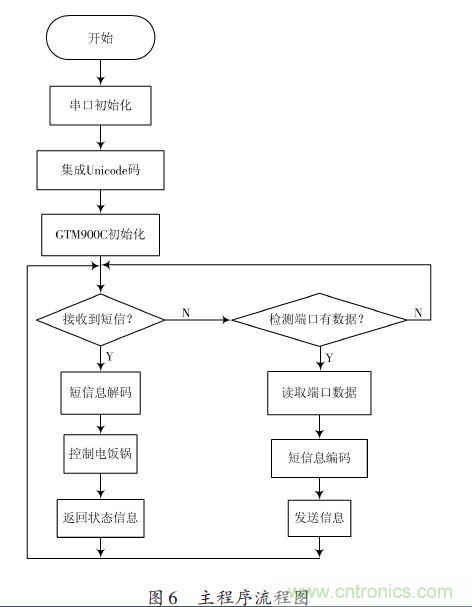全自動電飯鍋都能遠程智能控制，還有什么不可能