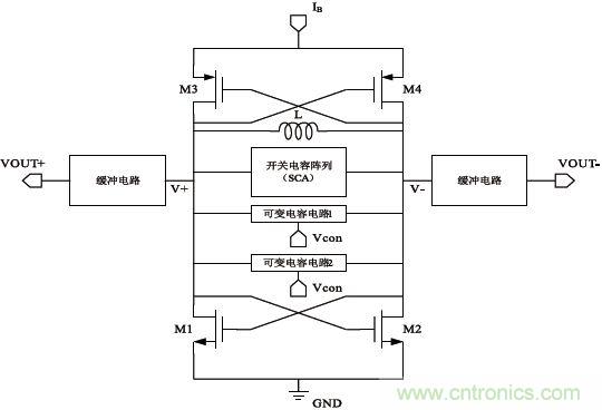 低功耗、低相位噪聲的CMOS壓控振蕩器設(shè)計