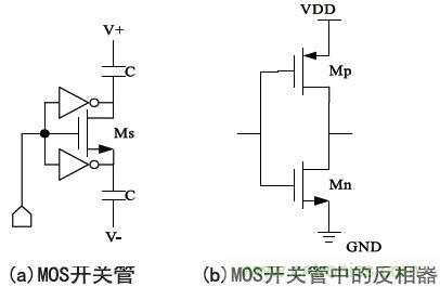 低功耗、低相位噪聲的CMOS壓控振蕩器設(shè)計