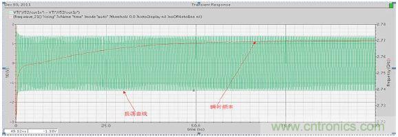 低功耗、低相位噪聲的CMOS壓控振蕩器設(shè)計