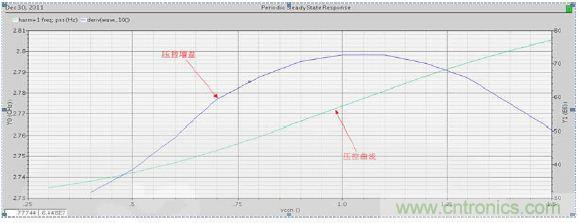 低功耗、低相位噪聲的CMOS壓控振蕩器設(shè)計