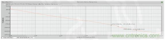 低功耗、低相位噪聲的CMOS壓控振蕩器設(shè)計