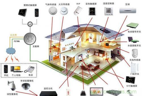 智能家居不智能，那只能算玩具！