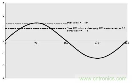 找出幕后黑手！揭秘為何斷路器頻繁誤跳閘？
