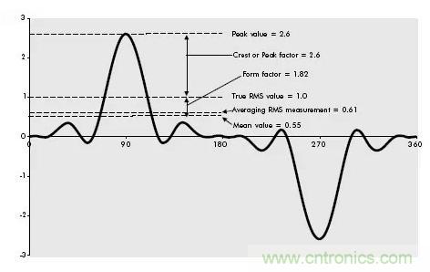 找出幕后黑手！揭秘為何斷路器頻繁誤跳閘？