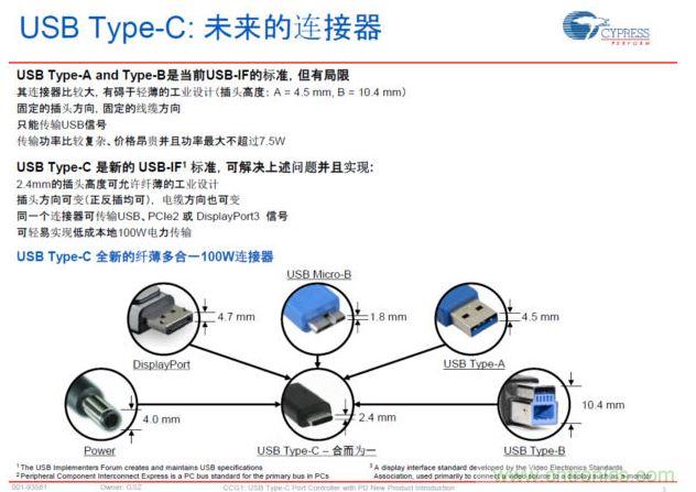 最新的USB Type-C連接標(biāo)準(zhǔn)，具有纖薄、正反插易用、高電力快速充電等明顯優(yōu)勢(shì)