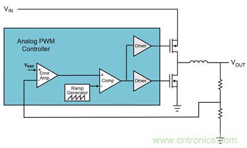 既滿足電源能效標準、又提升性能的AD/DC電源的設計