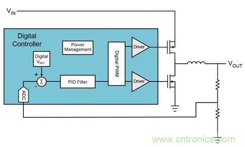 既滿足電源能效標準、又提升性能的AD/DC電源的設計