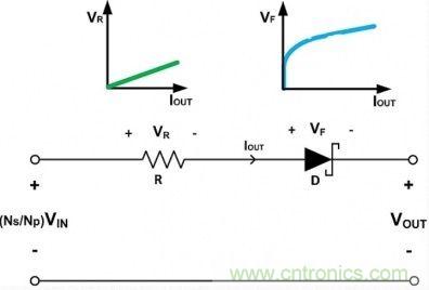 專家詳悉:隔離式DC/DC轉(zhuǎn)換器電壓調(diào)節(jié)的諸多案例