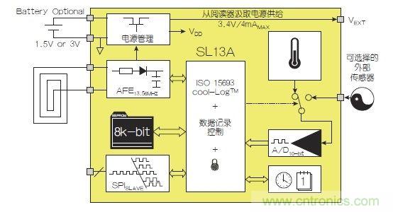 NFC傳感器將主宰射頻世界！無限可能盡在NFC