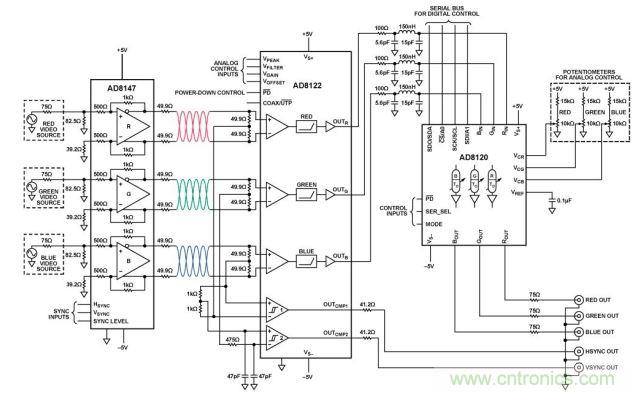 均衡與延遲補償UTP驅(qū)動器和接收器（原理示意圖： 未顯示所有引腳、連接和去耦）