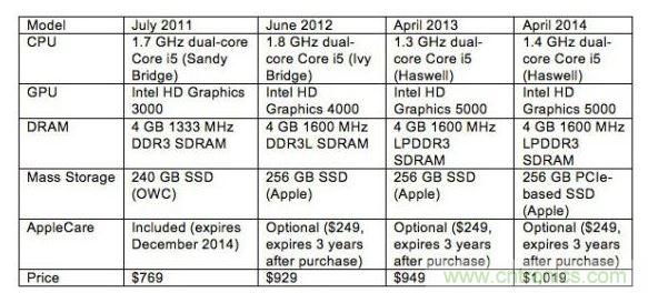 3C產(chǎn)品該買新機還是買官翻機？