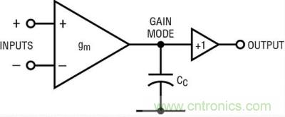 你真的了解運(yùn)放嗎？你的運(yùn)放會(huì)不會(huì)振蕩？