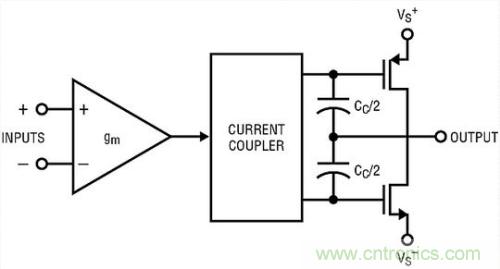 你真的了解運(yùn)放嗎？你的運(yùn)放會(huì)不會(huì)振蕩？