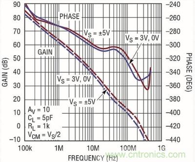 你真的了解運(yùn)放嗎？你的運(yùn)放會(huì)不會(huì)振蕩？